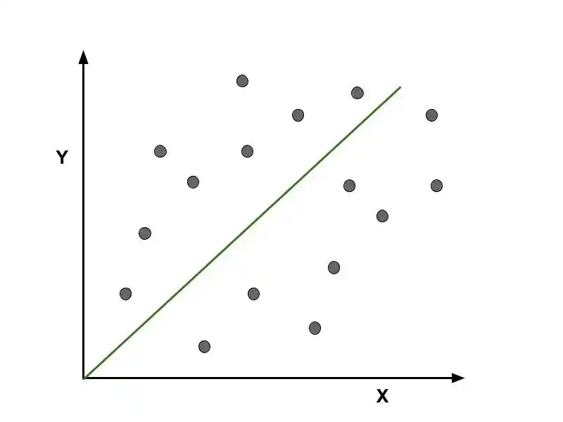 Overfitting and underfitting in machine learning