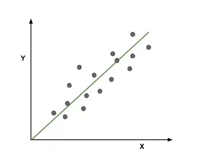 What is Overfitting and Underfitting in Machine Learning?