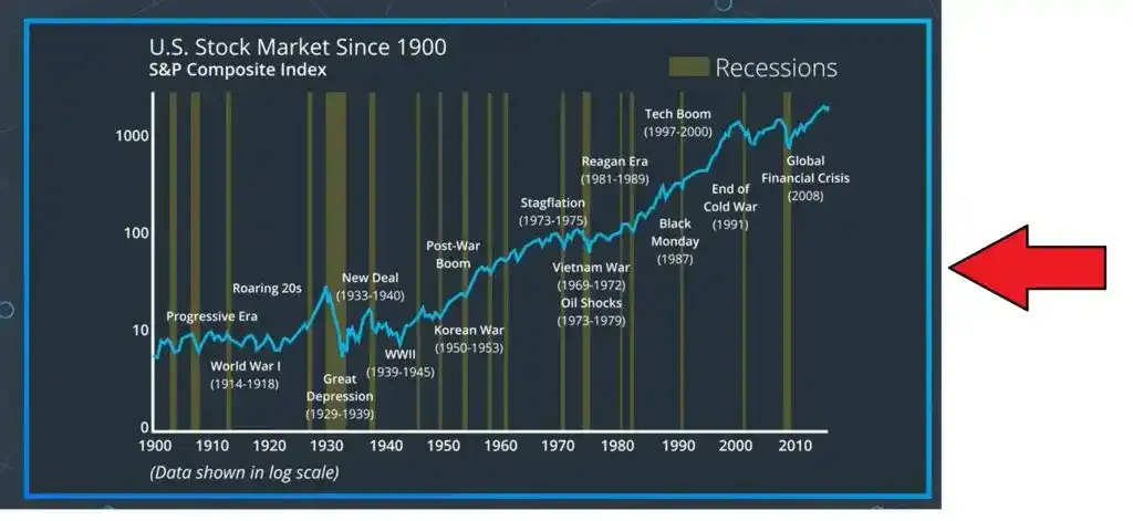 Artificial Intelligence for Trading Udacity Review