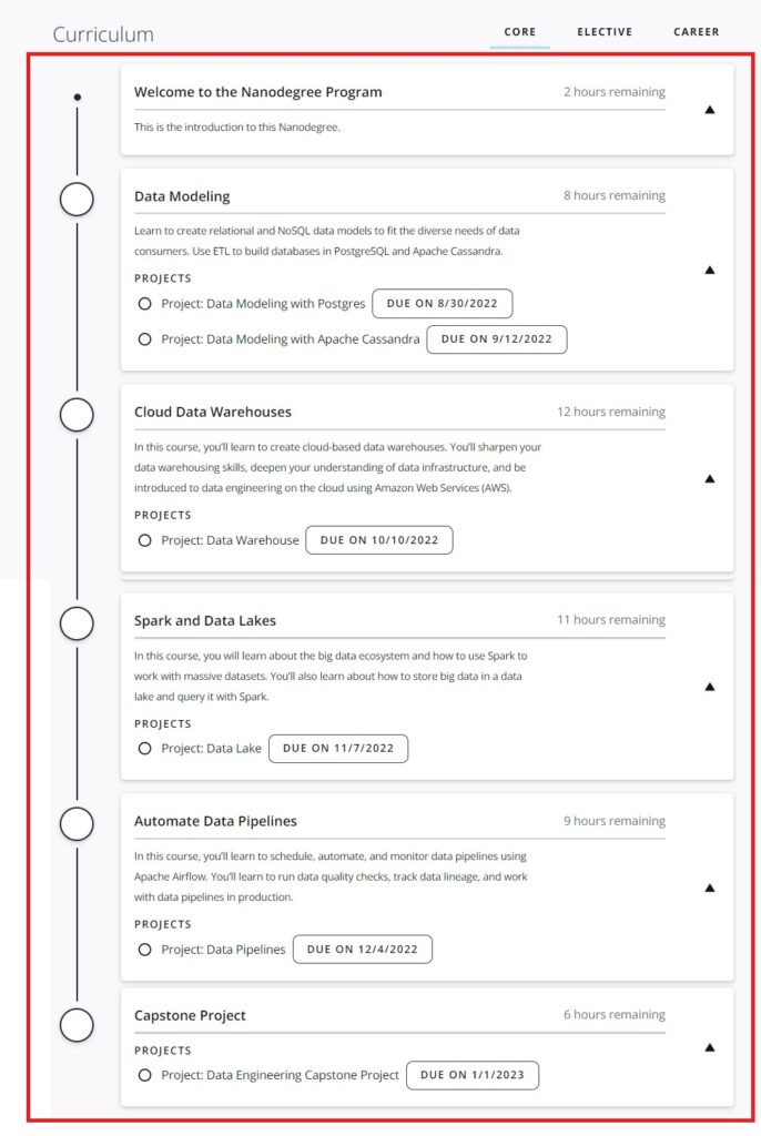 udacity capstone project data engineer Udacity Data Engineering Nanodegree Review