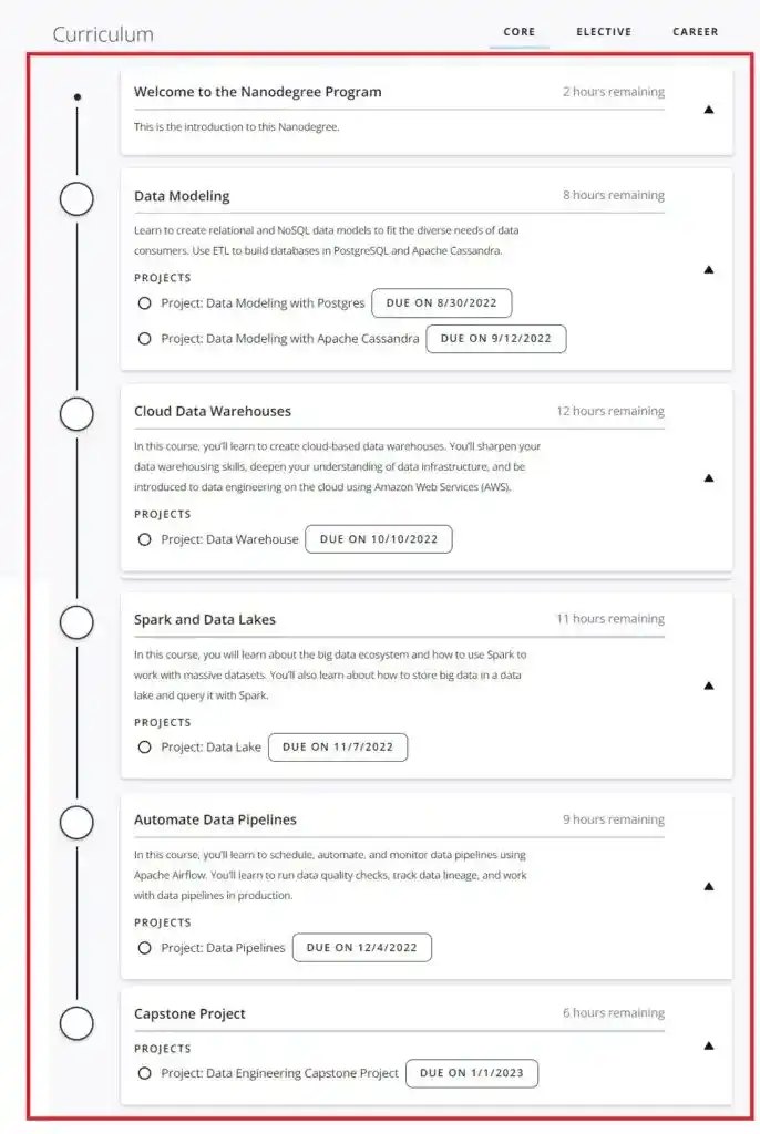 Udacity Data Engineering Nanodegree Review