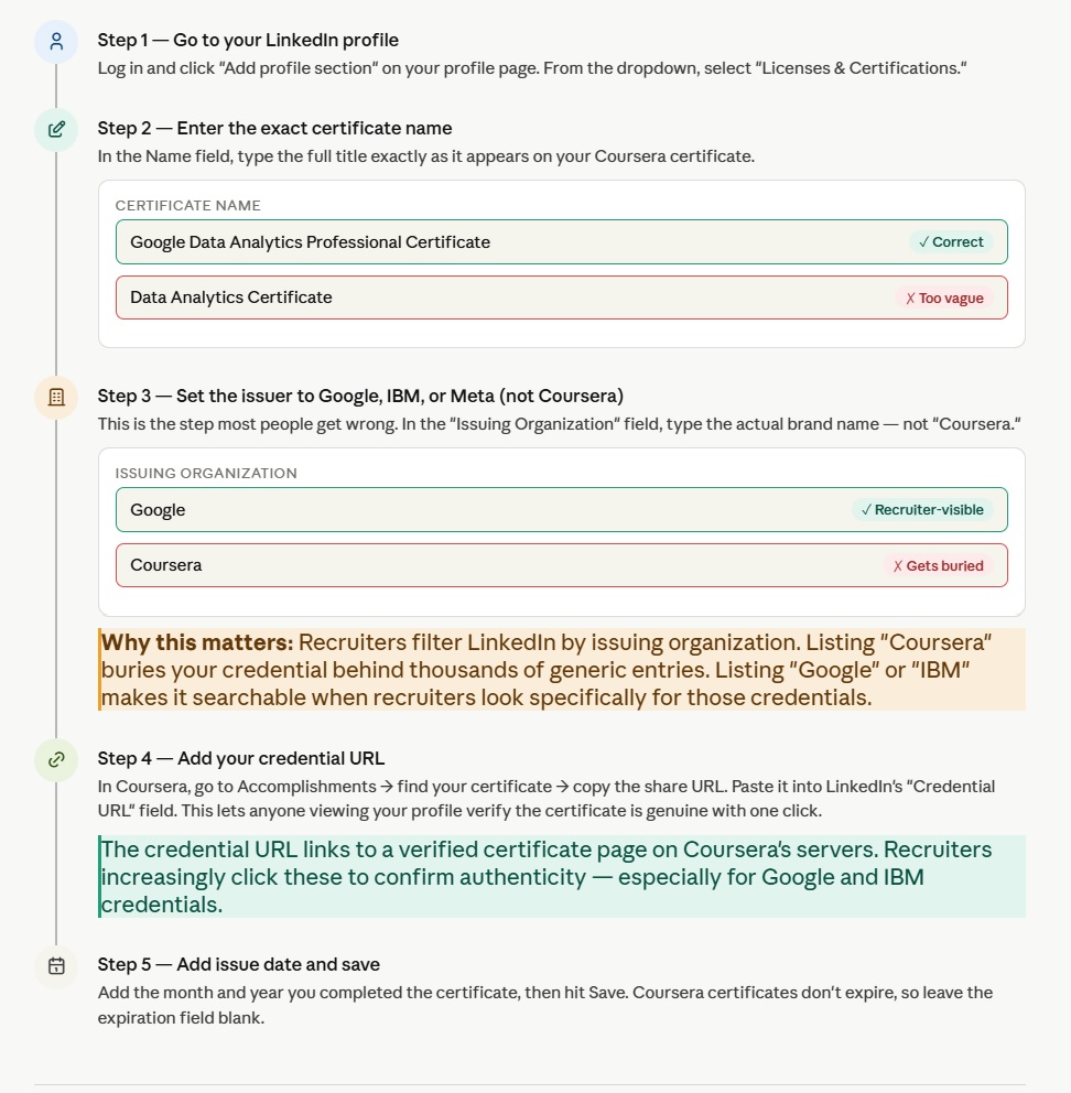 How to Add a Coursera Certificate to LinkedIn (Step by Step)