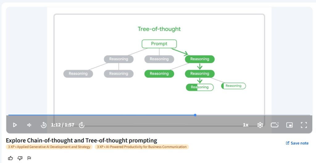 Google Prompting Essentials Specialization course 4 course 4