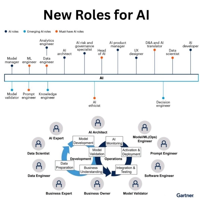 New Career Opportunities in AI