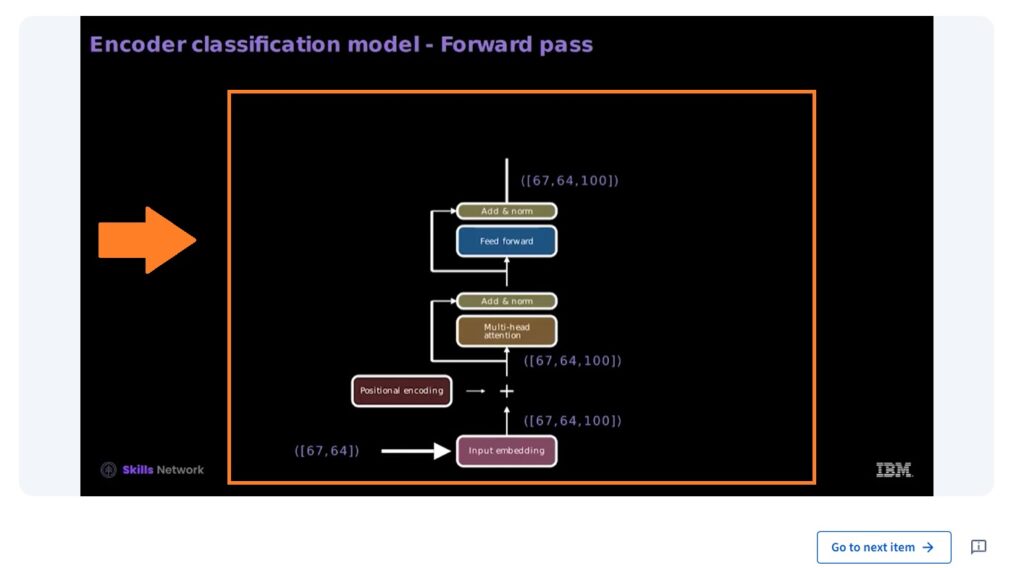 Generative AI Language Modeling with Transformers