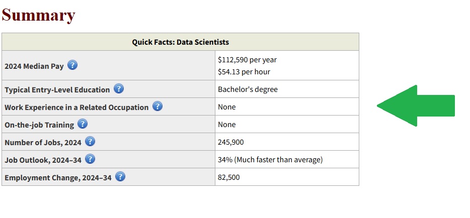 U.S. Bureau of Labor Statistics