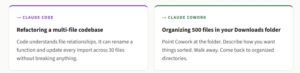 When to Use Claude Cowork vs Claude Code