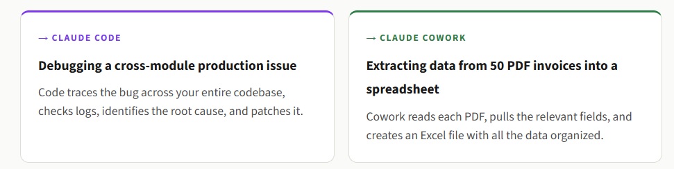 Claude Cowork vs Claude Code