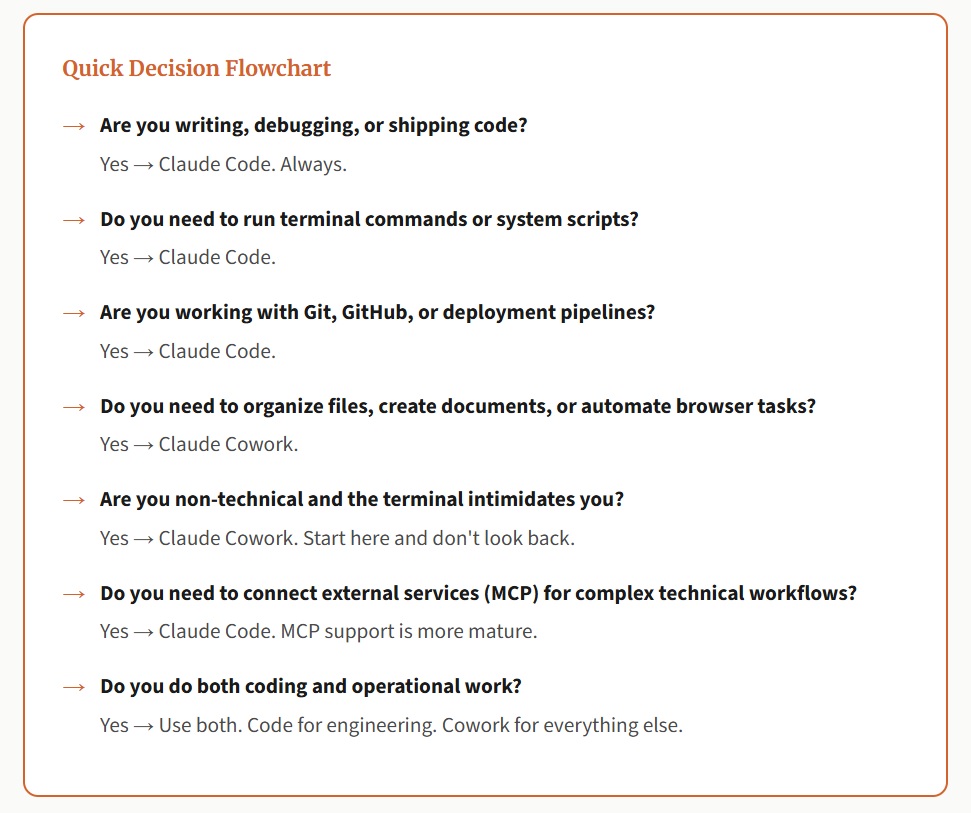 The Decision Framework
